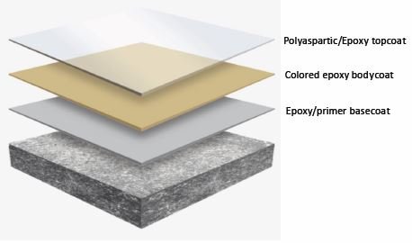 merogaragefloors-epoxy-layers